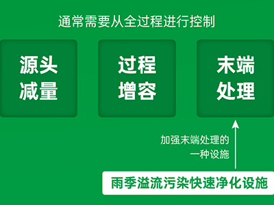 必源環(huán)保攜超磁、磁絮凝工藝助力雨季溢流污水快速凈化治理